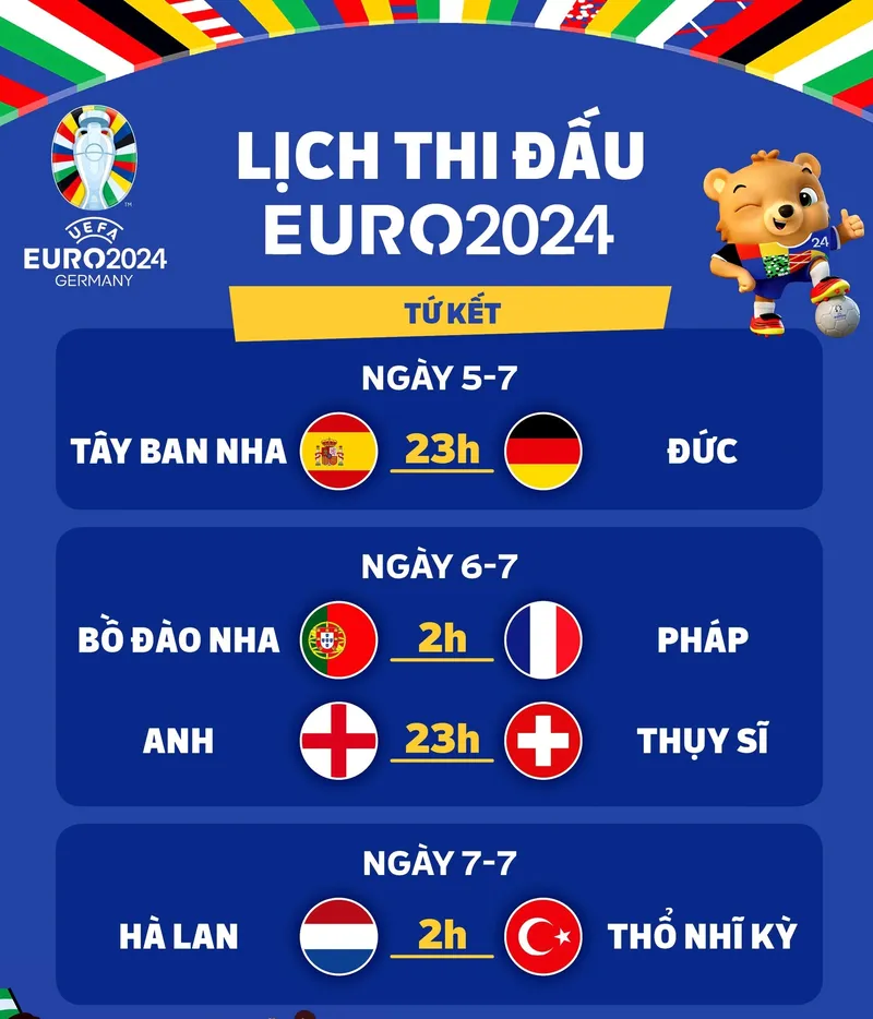 Lịch thi đấu giải châu Âu – Euro 2024